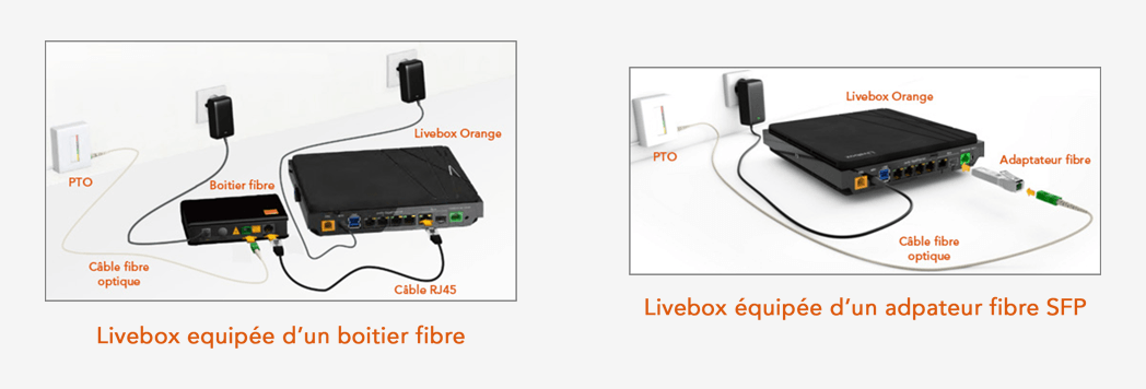 Livebox avec terminal optique fibre : échanger l'adaptateur SFP ou le  boîtier ONT - Assistance Orange