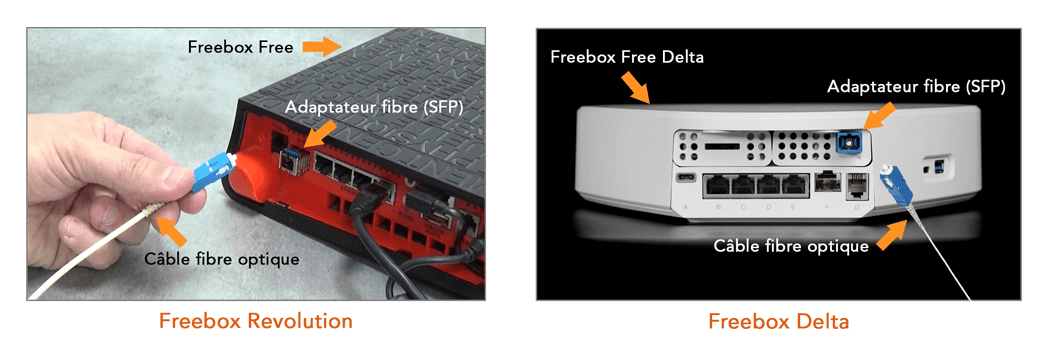 Freebox Optique Quel KIT fibre Convertisseur ONU ou module fibre
