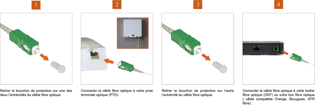 Câble/Rallonge Fibre Optique {Orange SFR Bouygues Free} – Andoelec